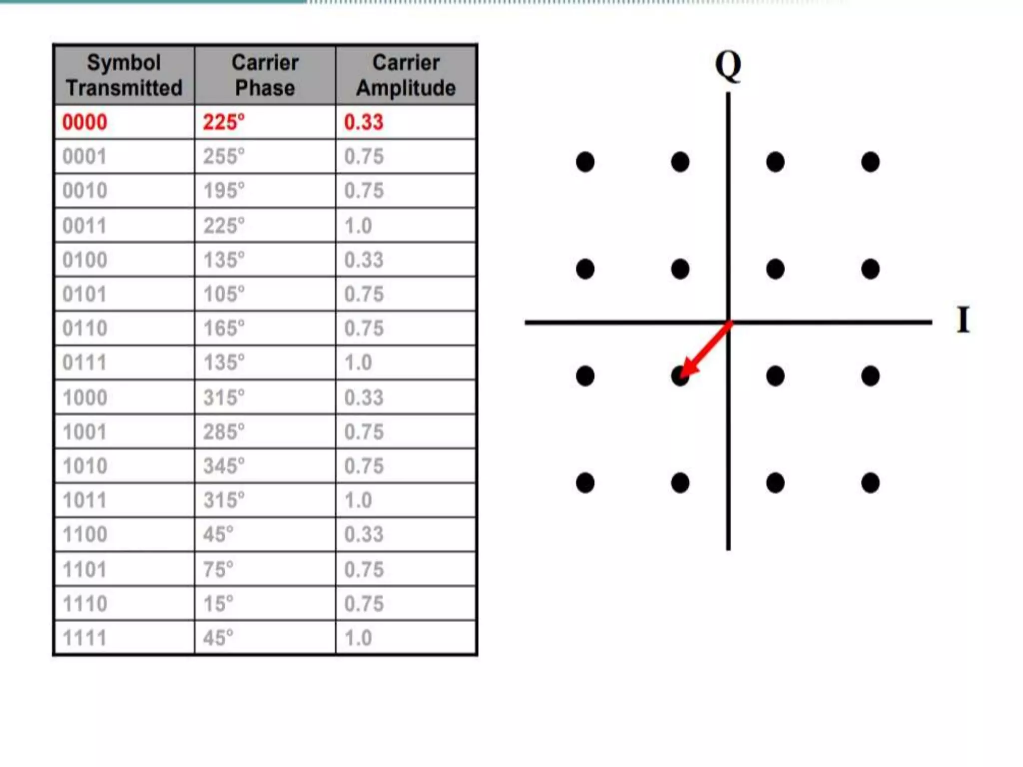 M ary psk and m ary qam ppt | PPTX