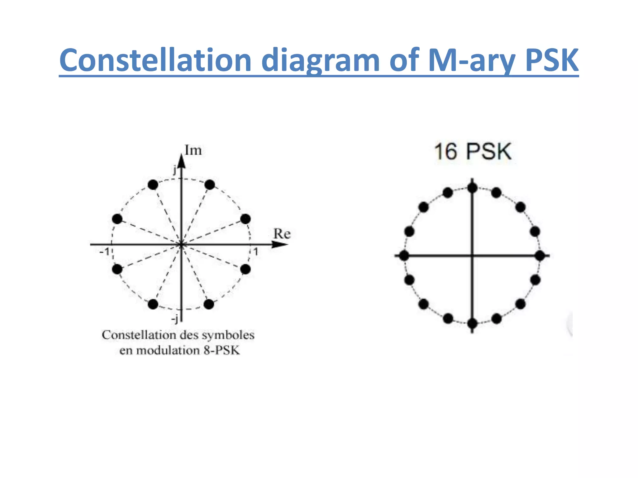M ary psk and m ary qam ppt | PPTX