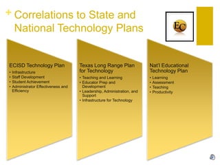 Correlations to State and National Technology Plans