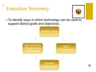 Executive SummaryTo identify ways in which technology can be used to support district goals and objectives: