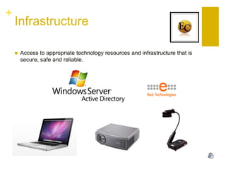 InfrastructureAccess to appropriate technology resources and infrastructure that is secure, safe and reliable.