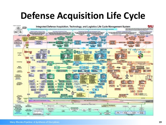 Mary Rhodes Water Pipeline A Synthesis Of Disciplines