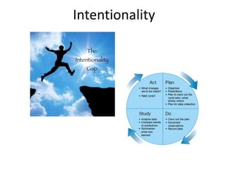 Intentionality
 