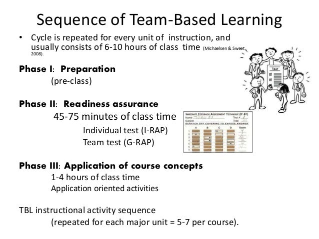 Team Based Learning