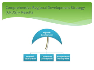 Comprehensive Regional Development Strategy
(CRDS) – Results
 