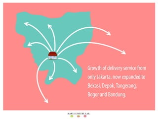 Growth of delivery service from
only Jakarta, now expanded to
Bekasi, Depok,Tangerang,
Bogor and Bandung.
 