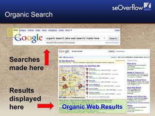 Organic Search Organic Web Results Searches made here  Results displayed here 