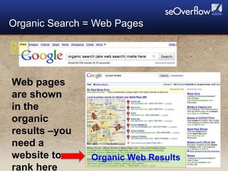 Organic Search = Web Pages Organic Web Results Web pages are shown in the organic results –you need a website to rank here 