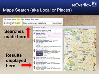 Maps Search (aka Local or Places) Searches made here  Results displayed here 