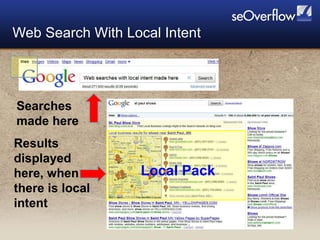 Web Search With Local Intent Local Pack Searches made here  Results displayed here, when there is local intent 