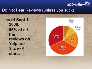 as of Sept 1, 2008,  85% of all the reviews on Yelp are  3, 4 or 5 stars. Do Not Fear Reviews (unless you suck)  