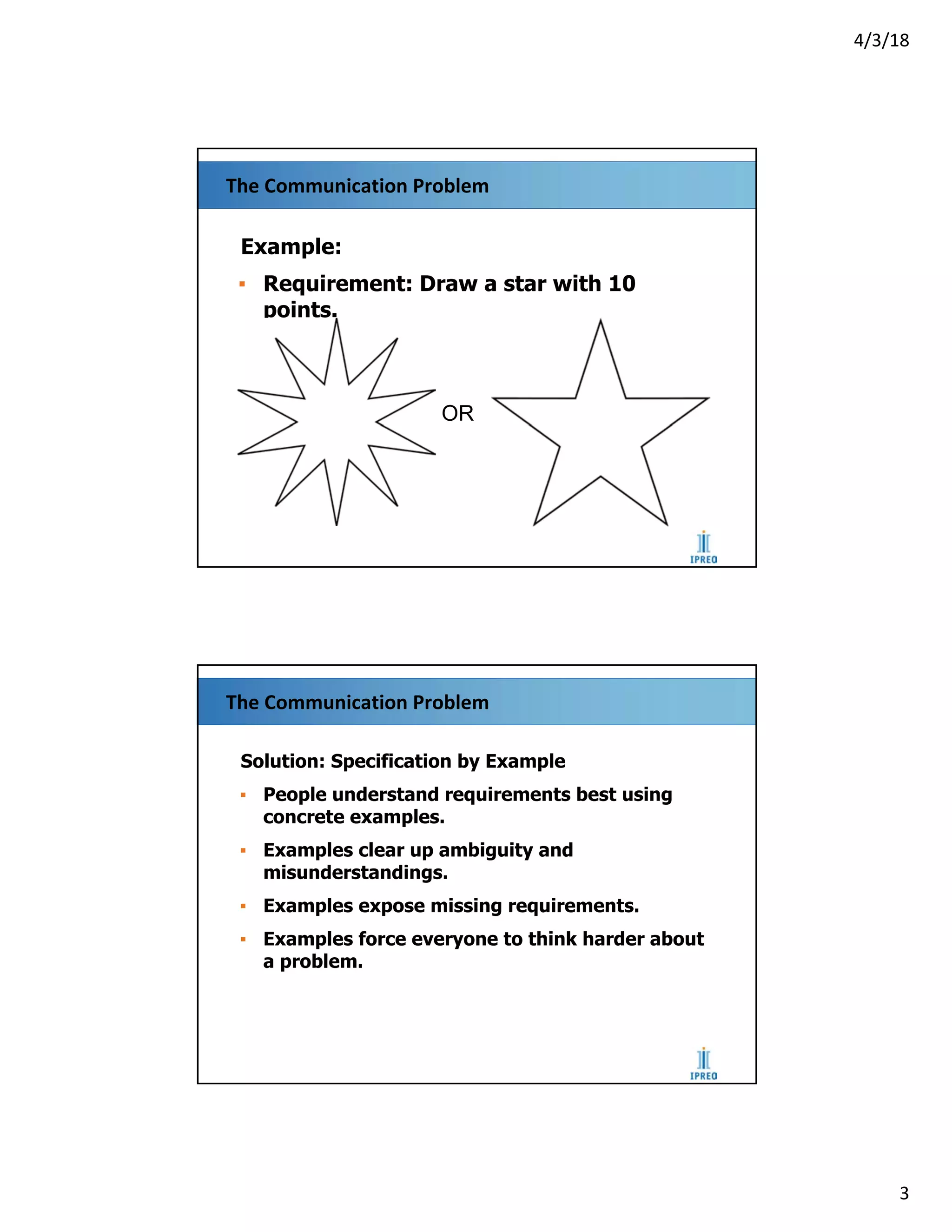 4/3/18
3
The Communication Problem
Example:
▪ Requirement: Draw a star with 10
points.
OR
The Communication Problem
Solution: Specification by Example
▪ People understand requirements best using
concrete examples.
▪ Examples clear up ambiguity and
misunderstandings.
▪ Examples expose missing requirements.
▪ Examples force everyone to think harder about
a problem.
 