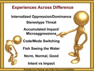 Experiences Across Difference
Internalized Oppression/Dominance
Stereotype Threat
Accumulated Impact/
Microaggressions
Code/Mode Switching
Fish Seeing the Water
Norm, Normal, Good
Intent vs Impact
Rosetta Eun Ryong Lee (http://tiny.cc/rosettalee)
 