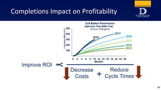 Completions Impact on Profitability
Improve ROI
Decrease
Costs
Increase Production
Reduce
Cycle Times
ɣ
+
30
 