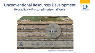 Unconventional Resources Development
Hydraulically Fractured Horizontal Wells
Image source: Colorado School of Mines
4
 
