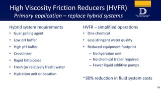 High Viscosity Friction Reducers (HVFR)
Primary application – replace hybrid systems
Hybrid system requirements
• Guar gel...