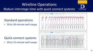 Wireline Operations
Reduce interstage time with quick connect systems
Standard operations
• 20 to 30-minute well swaps
Qui...