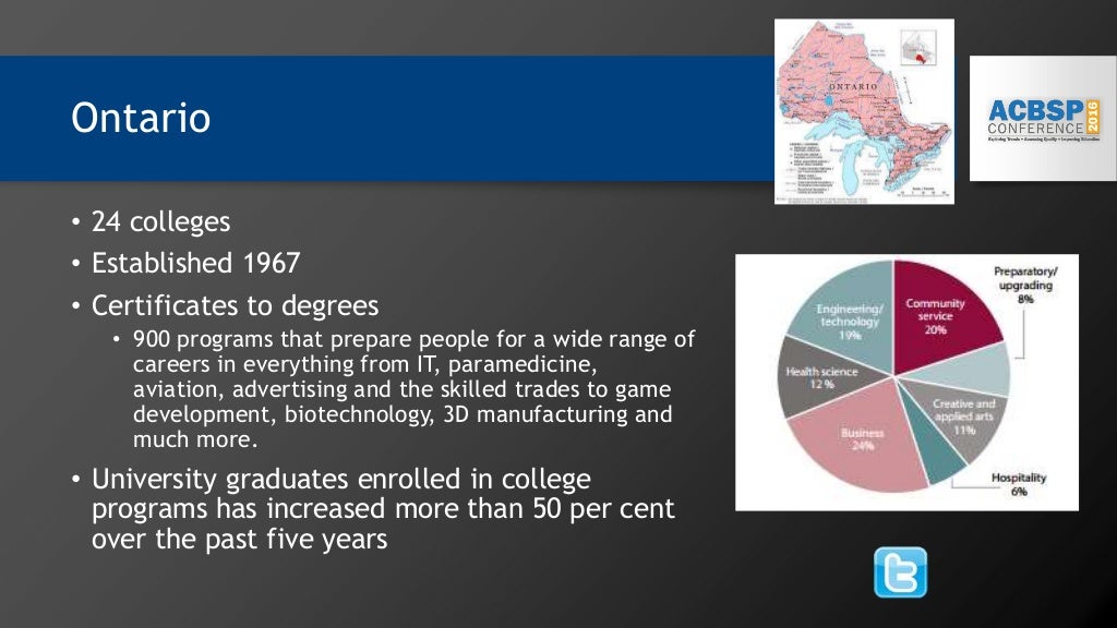 Exploring Canada's PostSecondary Education System