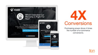 Conversions
Purchasing power drove 4 times  
the number of e-commerce
conversions.
4X
 