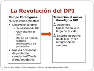 Presentación de Mary Young