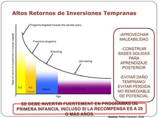 Presentación de Mary Young