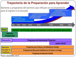 Presentación de Mary Young