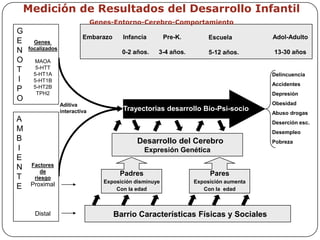 Presentación de Mary Young