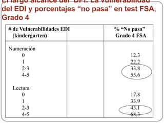 Presentación de Mary Young