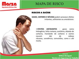 MAPA DE RISCO

RISCOS A SAÚDE

GASES, VAPORES E NÉVOAS podem provocar efeitos
             irritantes, asfixiantes ou anestésicos:



     • EFEITOS ASFIXIANTES - gases como
     hidrogênio, hélio metano, acetileno, dióxido de
     carbono, monóxido de carbono e outros
     causam           dor        de          cabeça
     náuseas, sonolência, convulsões, coma e até
     morte.




                                     INSTRUTOR
                                 Willian Bronguel
                        Técnico em Segurança do Trabalho
 