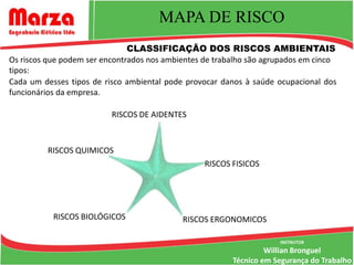 MAPA DE RISCO
                               CLASSIFICAÇÃO DOS RISCOS AMBIENTAIS
Os riscos que podem ser encontrados nos ambientes de trabalho são agrupados em cinco
tipos:
Cada um desses tipos de risco ambiental pode provocar danos à saúde ocupacional dos
funcionários da empresa.

                          RISCOS DE AIDENTES



         RISCOS QUIMICOS
                                                  RISCOS FISICOS




           RISCOS BIOLÓGICOS                RISCOS ERGONOMICOS

                                                                     INSTRUTOR
                                                                  Willian Bronguel
                                                         Técnico em Segurança do Trabalho
 
