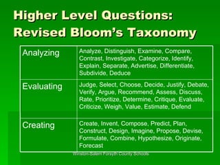 Higher Level Questions: Revised Bloom’s Taxonomy Create, Invent, Compose, Predict, Plan, Construct, Design, Imagine, Propose, Devise, Formulate, Combine, Hypothesize, Originate, Forecast Creating Judge, Select, Choose, Decide, Justify, Debate, Verify, Argue, Recommend, Assess, Discuss, Rate, Prioritize, Determine, Critique, Evaluate, Criticize, Weigh, Value, Estimate, Defend Evaluating Analyze, Distinguish, Examine, Compare, Contrast, Investigate, Categorize, Identify, Explain, Separate, Advertise, Differentiate, Subdivide, Deduce Analyzing 