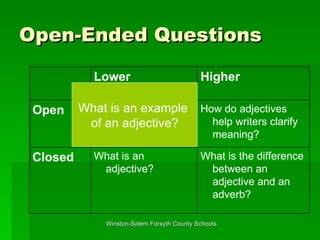 Open-Ended Questions What is an example  of an adjective? What is the difference between an adjective and an adverb? What is an adjective? Closed How do adjectives help writers clarify meaning? Open Higher Lower 