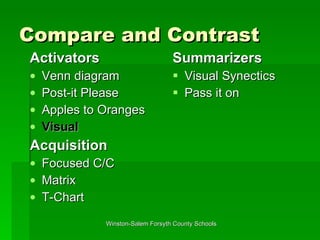 Compare and Contrast Activators Venn diagram Post-it Please Apples to Oranges Visual Acquisition Focused C/C Matrix T-Chart Summarizers Visual Synectics Pass it on 