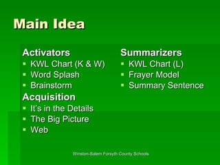 Main Idea Activators KWL Chart (K & W) Word Splash Brainstorm Acquisition It’s in the Details The Big Picture Web Summarizers KWL Chart (L) Frayer Model Summary Sentence 