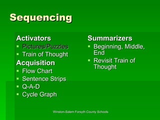 Sequencing Activators Pictures/Puzzles Train of Thought Acquisition Flow Chart Sentence Strips Q-A-D Cycle Graph Summarizers Beginning, Middle, End Revisit Train of Thought 