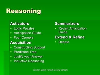 Reasoning Activators Logic Puzzles Anticipation Guide Four Corners Acquisition Constructing Support Prediction Tree Justify your Answer Inductive Reasoning Summarizers Revisit Anticipation Guide Extend & Refine Debate  