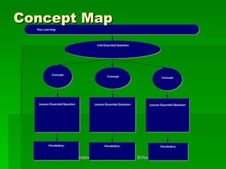 Concept Map 