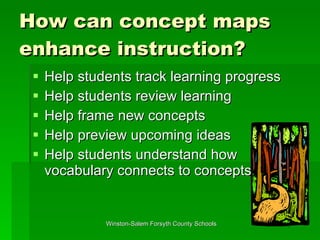 How can concept maps enhance instruction? Help students track learning progress Help students review learning Help frame new concepts Help preview upcoming ideas Help students understand how vocabulary connects to concepts 
