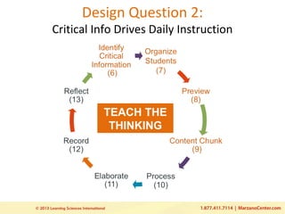 Design Question 2:
Critical Info Drives Daily Instruction
TEACH THE
THINKING
 
