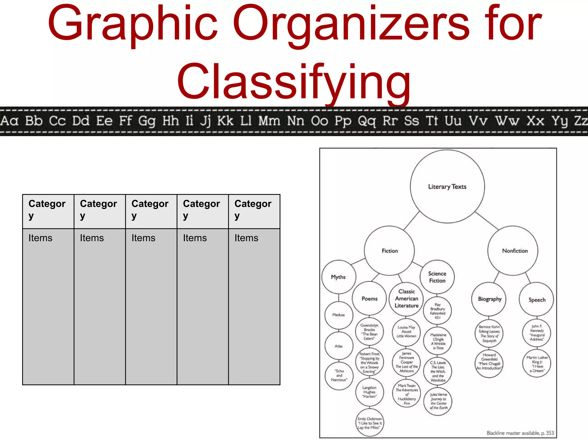 Graphic Organizers for
        Classifying

Categor   Categor   Categor   Categor   Categor
y         y         y         y         y

Items     Items     Items     Items     Items
 