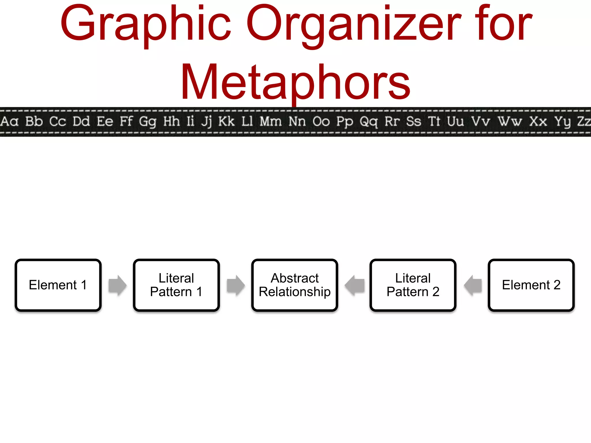 Graphic Organizer for
        Metaphors


             Literal     Abstract       Literal
Element 1                                          Element 2
            Pattern 1   Relationship   Pattern 2
 