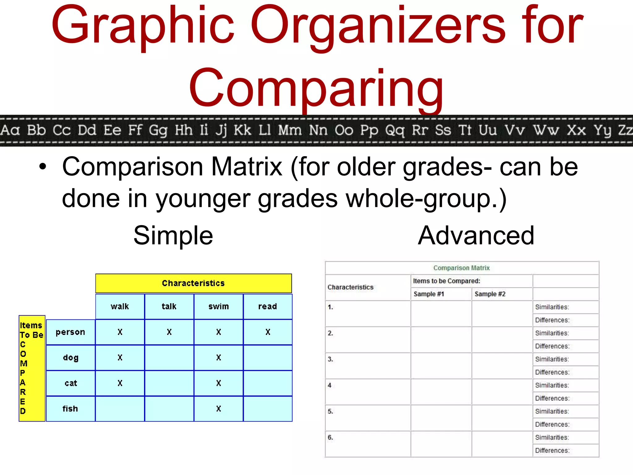 Graphic Organizers for
     Comparing
• Comparison Matrix (for older grades- can be
  done in younger grades whole-group.)
        Simple                  Advanced
 