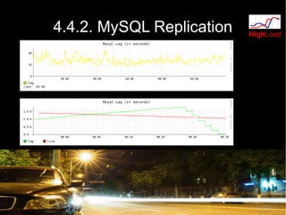 4.4.2. MySQL Replication   HighLoad
 