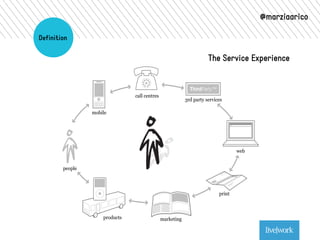 Definition 
@marziaarico 
The Service Experience 
 
