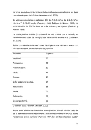 17
de forma gradual aumentar lentamente las dosificaciones para llegar a las dosis
más altas después de 2-3 días (Verstegen et al., 2008).
Se utilizan dosis diarias de aplicación SC: día 1: 0.1 mg/kg, día 2: 0.2 mg/kg,
día 3 a 7: 0.25–0.5 mg/kg (Felmand, 2000; Feldman & Nelson, 2000). La
administración de PGF2α debe ser a la mañana y en ayunas (Feldman y
Nelson, 1998).
La prostaglandina sintética (cloprostenol) es más potente que el natural y se
recomienda una dosis de 10 mg/kg dos veces al día durante 9-15 (Oliveira et
al., 2007).
Tabla 1: Incidencia de las reacciones de 62 perras que recibieron terapia con
PGF2α subcutana, en el tratamiento de piómetra.
Reacción % perras
Inquietud. 85
Ambulación. 85
Hipersalivación. 82
Jadeo. 79
Emesis. 73
Dolor abdominal o cólico. 61
Taquicardia. 55
Fiebre. 33
Defecación. 30
Descarga uterina. 30
(Feldman, 2000; Feldman & Nelson, 2000).
Todos estos efectos son transitorios y desaparecen 30 ó 40 minutos después
de la administración del medicamento, pues el metabolismo de PGF2α ocurre
rápidamente a nivel pulmonar (Purswell, 1997). Los efectos colaterales pueden
 