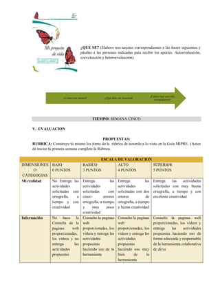 ¿QUE SE? (Elabore tres tarjetas correspondientes a las frases siguientes y
páselas a las personas indicadas para recibir los aportes. Autoevaluación,
coevaluación y heteroevalaución).
TIEMPO: SEMANA CINCO
V. EVALUACION
PROPUESTAS:
RUBRICA: Construye tú mismo los ítems de la rúbrica de acuerdo a lo visto en la Guía MIPRE. (Antes
de iniciar la primera semana complete la Rúbrica.
ESCALA DE VALORACION
DIMENSIONES
O
CATEGOGIAS
BAJO
0 PUNTOS
BASICO
3 PUNTOS
ALTO
4 PUNTOS
SUPERIOR
5 PUNTOS
Mi realidad No Entrega las
actividades
solicitadas con
ortografía, a
tiempo y con
creatividad
Entrega las
actividades
solicitadas con
cinco errores
ortografía, a tiempo
y muy poca
creatividad
Entrega las
actividades
solicitadas con dos
errores de
ortografía, a tiempo
y buena creatividad
Entrega las actividades
solicitadas con muy buena
ortografía, a tiempo y con
excelente creatividad
Información No hace la
Consulta de la
paginas web
proporcionadas,
los videos y no
entrega las
actividades
propuestas
Consulto la paginas
web
proporcionadas, los
videos y entrega las
actividades
propuestas
haciendo uso de la
herramienta
Consulto la paginas
web
proporcionadas, los
videos y entrega las
actividades
propuestas
haciendo uso muy
bien de la
herramienta
Consulto la paginas web
proporcionadas, los videos y
entrega las actividades
propuestas haciendo uso de
forma adecuada y responsable
de la herramienta colaborativa
de drive
¿Cómo me ven mis
compañeros?¿Qué dice mi maestra?¿Cómo me siento?
 