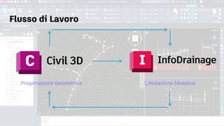 Webinar "Accelera la modellazione geometrica delle reti e la simulazione idraulica con Autodesk Civil 3D e Autodesk InfoDrainage"