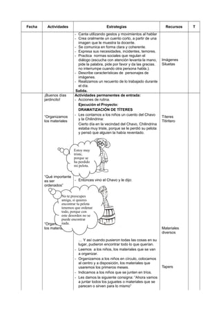 Fecha Actividades Estrategias Recursos T
- Canta utilizando gestos y movimientos al hablar
- Crea oralmente un cuento corto, a partir de una
imagen que le muestra la docente.
- Se comunica en forma clara y coherente.
- Expresa sus necesidades, incidentes, temores.
- Practica normas sociales que regulan el
diálogo (escucha con atención levanta la mano,
pide la palabra, pide por favor y da las gracias.
no interrumpe cuando otra persona habla.).
- Describe características de personajes de
imágenes.
- Realizamos un recuento de lo trabajado durante
el día.
Salida.
Imágenes
Siluetas
¡Buenos días
jardincito!
“Organizamos
los materiales
“Qué importante
es ser
ordenados”
“Organizando
los materiales”
Actividades permanentes de entrada:
- Acciones de rutina.
Ejecución el Proyecto:
DRAMATIZACIÓN DE TÍTERES
- Les contamos a los niños un cuento del Chavo
y la Chilindrina:
Cierto día en la vecindad del Chavo, Chilindrina
estaba muy triste, porque se le perdió su pelota
y pensó que alguien la había reventado.
- Entonces vino el Chavo y le dijo:
… Y así cuando pusieron todas las cosas en su
lugar, pudieron encontrar todo lo que querían.
- Leemos a los niños, los materiales que se van
a organizar.
- Organizamos a los niños en círculo, colocamos
al centro y a disposición, los materiales que
usaremos los primeros meses.
- Indicamos a los niños que se junten en tríos.
- Les damos la siguiente consigna: “Ahora vamos
a juntar todos los juguetes o materiales que se
parecen o sirven para lo mismo”
Títeres
Titiritero
Materiales
diversos
Tapers
Estoy muy
triste,
porque se
ha perdido
mi pelota.
No te preocupes
amiga, si quieres
encontrar tu pelota
tenemos que ordenar
todo, porque con
este desorden no se
puede encontrar
nada.
 
