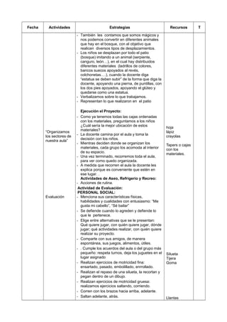 Fecha Actividades Estrategias Recursos T
“Organizamos
los sectores de
nuestra aula”
- También les contamos que somos mágicos y
nos podemos convertir en diferentes animales
que hay en el bosque, con el objetivo que
realicen diversos tipos de desplazamientos.
- Los niños se desplazan por todo el patio
(bosque) imitando a un animal (serpiente,
canguro, león…), en el cual hay distribuidos
diferentes materiales (ladrillos de colores,
bancos suecos apoyados al revés,
colchonetas….), cuando la docente diga
“estatua se deben subir” de la forma que diga la
docente, apoyando una pierna, de puntillas, con
los dos pies apoyados, apoyando el glúteo y
quedarse como una estatua.
- Verbalizamos sobre lo que trabajamos.
- Representan lo que realizaron en el patio
Ejecución el Proyecto:
- Como ya tenemos todas las cajas ordenadas
con los materiales, preguntamos a los niños
¿Cuál sería la mejor ubicación de estos
materiales?
- La docente camina por el aula y toma la
decisión con los niños.
- Mientras deciden donde se organizan los
materiales, cada grupo los acomoda al interior
de su espacio.
- Una vez terminado, recorremos toda el aula,
para ver como quedo organizada.
- A medida que recorren el aula la docente les
explica porque es conveniente que estén en
ese lugar. .
hoja
lápiz
crayolas
Tapers o cajas
con los
materiales.
Actividades de Aseo, Refrigerio y Recreo:
- Acciones de rutina.
Evaluación
Actividad de Evaluación:
PERSONAL SOCIAL:
- Menciona sus características físicas,
habilidades y cualidades con entusiasmo: “Me
gusta mi cabello”, “Sé bailar”
- Se defiende cuando lo agreden y defiende lo
que le pertenece.
- Elige entre alternativas que se le presentan:
Qué quiere jugar, con quién quiere jugar, dónde
jugar; qué actividades realizar, con quién quiere
realizar su proyecto.
- Comparte con sus amigos, de manera
espontánea, sus juegos, alimentos, útiles.
- . Cumple los acuerdos del aula o del grupo más
pequeño: respeta turnos, deja los juguetes en el
lugar asignado
- Realizan ejercicios de motricidad fina:
ensartado, pasado, embolillado, enrrollado.
- Realizan el repaso de una silueta, la recortan y
pegan dentro de un dibujo.
- Realizan ejercicios de motricidad gruesa:
realizamos ejercicios saltando, corriendo.
- Corren con los brazos hacia arriba, adelante.
- Saltan adelante, atrás.
Silueta
Tijera
Goma
Llantas
 