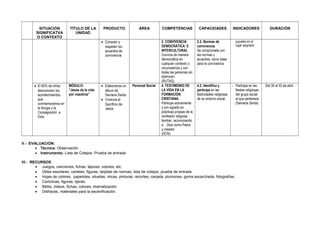 SITUACIÓN
SIGNIFICATVA
O CONTEXTO
TÍTULO DE LA
UNIDAD
PRODUCTO ÁREA COMPETENCIAS CAPACIDADES INDICADORES DURACIÓN
juguetes en el
lugar asignado.
• Conocen y
respetan los
acuerdos de
convivencia.
2. CONVIVENCIA
DEMOCRÁTICA E
INTERCULTURAL
Convive de manera
democrática en
cualquier contexto o
circunstancia y con
todas las personas sin
distinción.
(RUTAS)
2.2. Normas de
convivencia
Se compromete con
las normas y
acuerdos, como base
para la convivencia.
• El 65% de niños
desconocen los
acontecimientos
que
conmemoramos en
la liturgia y la
Consagración a
Dios.
MÓDULO:
“Jesús da la vida
por nosotros”
• Elaboramos un
álbum de
Semana Santa.
• Vivencia el
Sacrificio de
Jesús.
Personal Social 4. TESTIMONIO DE
LA VIDA EN LA
FORMACIÓN
CRISTIANA
Participa activamente
y con agrado en
prácticas propias de la
confesión religiosa
familiar, reconociendo
a Dios como Padre
y creador.
(DCN)
4.2. Identifica y
participa en las
festividades religiosas
de su entorno social.
- Participa en las
fiestas religiosas
del grupo social
al que pertenece
(Semana Santa)
Del 30 al 03 de abril.
V.- EVALUACION:
• Técnica: Observación
• Instrumento: Lista de Cotejos- Prueba de entrada
VI.- RECURSOS
• Juegos, canciones, fichas, lápices, colores, etc.
• Útiles escolares, carteles, figuras, tarjetas de normas, lista de cotejos, prueba de entrada
• Hojas de colores, papelotes, siluetas, micas, pinturas, recortes, carpeta, plumones, goma escarchada, fotografías.
• Cartulinas, figuras, tijeras.
• Biblia, videos, fichas, colores, dramatización.
• Disfraces, materiales para la escenificación.
 